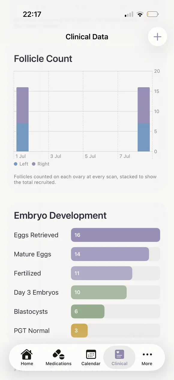 Marigold's clinical data screen with a follicle count chart and embryo development stages
