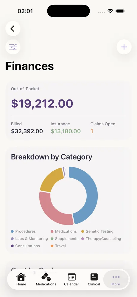 Marigold's finances screen showing out-of-pocket totals and a cost breakdown chart